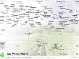 Wine Countries Style Chart Set